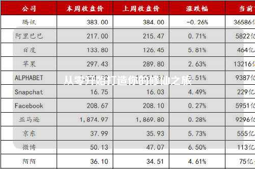 從零開始打造你的修仙之旅