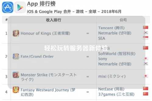 輕松玩轉(zhuǎn)服務(wù)器新體驗(yàn)